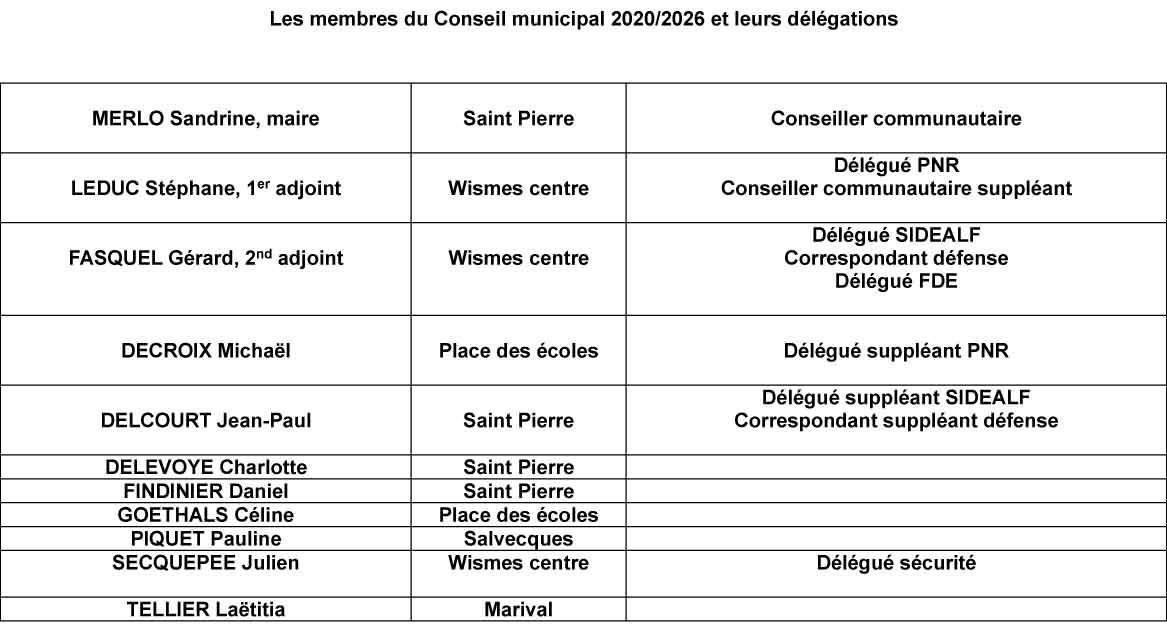 Conseil municipal 1