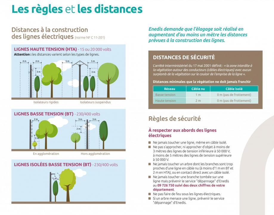 Enedis plaquette elagage 4